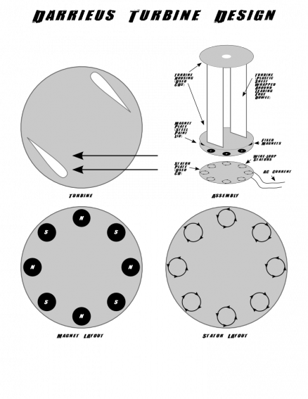 Darrieus Turbine Design