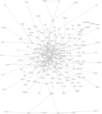 GLS 09 Twitter Sociogram