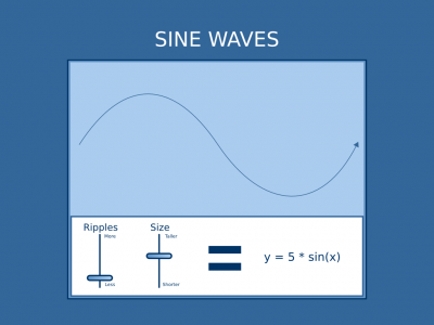 Idea Sketch - Sine Wave