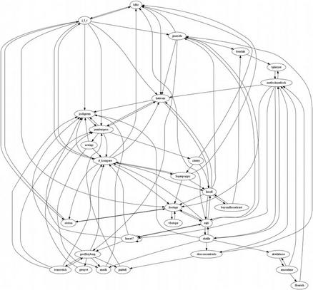 Largest SCC for #MiT6: The subgraph of the largest strongly connected component for Media in Transition 6.