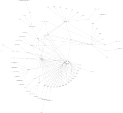 Thumbnail of Mastercard Pager-Email Subgraph