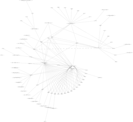 Thumbnail of Mastercard Pager-Email Subgraph